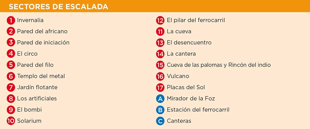 Leyenda con los sectores de escalada © UTM Desarrollos